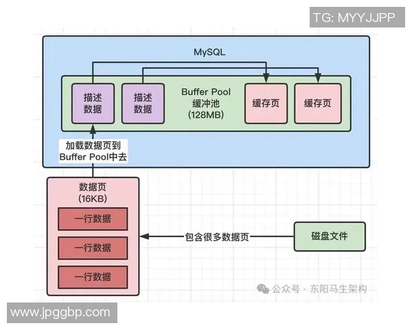深入解析vs017缓存文件的结构与优化策略探讨 深入解析vs017缓存文件的结构与优化策略探讨