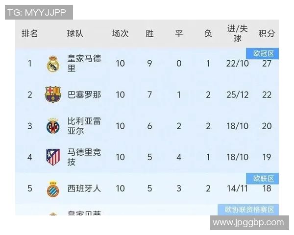 艾尔切主场迎战皇马争夺西甲积分榜关键战役