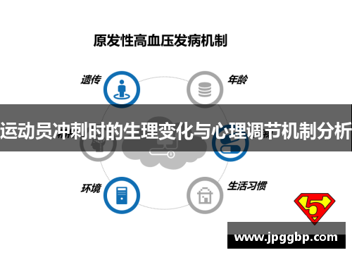 运动员冲刺时的生理变化与心理调节机制分析
