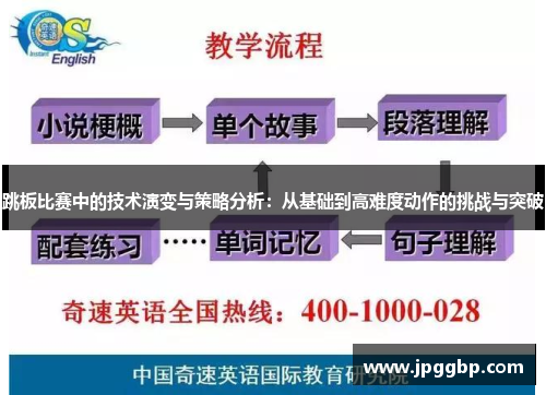 跳板比赛中的技术演变与策略分析：从基础到高难度动作的挑战与突破
