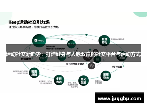 运动社交新趋势：打造健身与人脉双赢的社交平台与活动方式